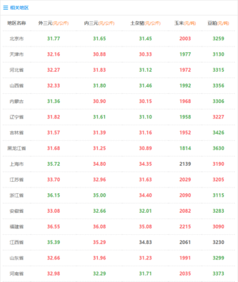 2020年4月16全国最新猪价,最大猪厂宣布“关闭”后市如何运行?