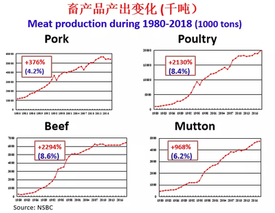 新贸易形势下中国乳制品进口格局的分析与预测