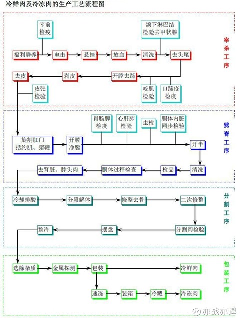 双汇发展之路——猪肉产业分析篇