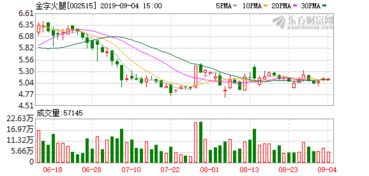 金字火腿 猪肉涨价 公司上调系列产品售价